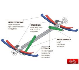 Подвеска и ходовая прицепов